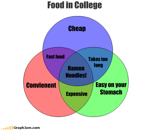 Food+graph